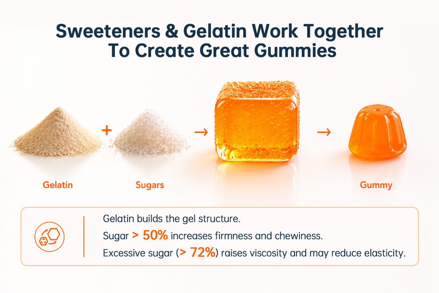 JW Animal Gelatin gelatin gummy