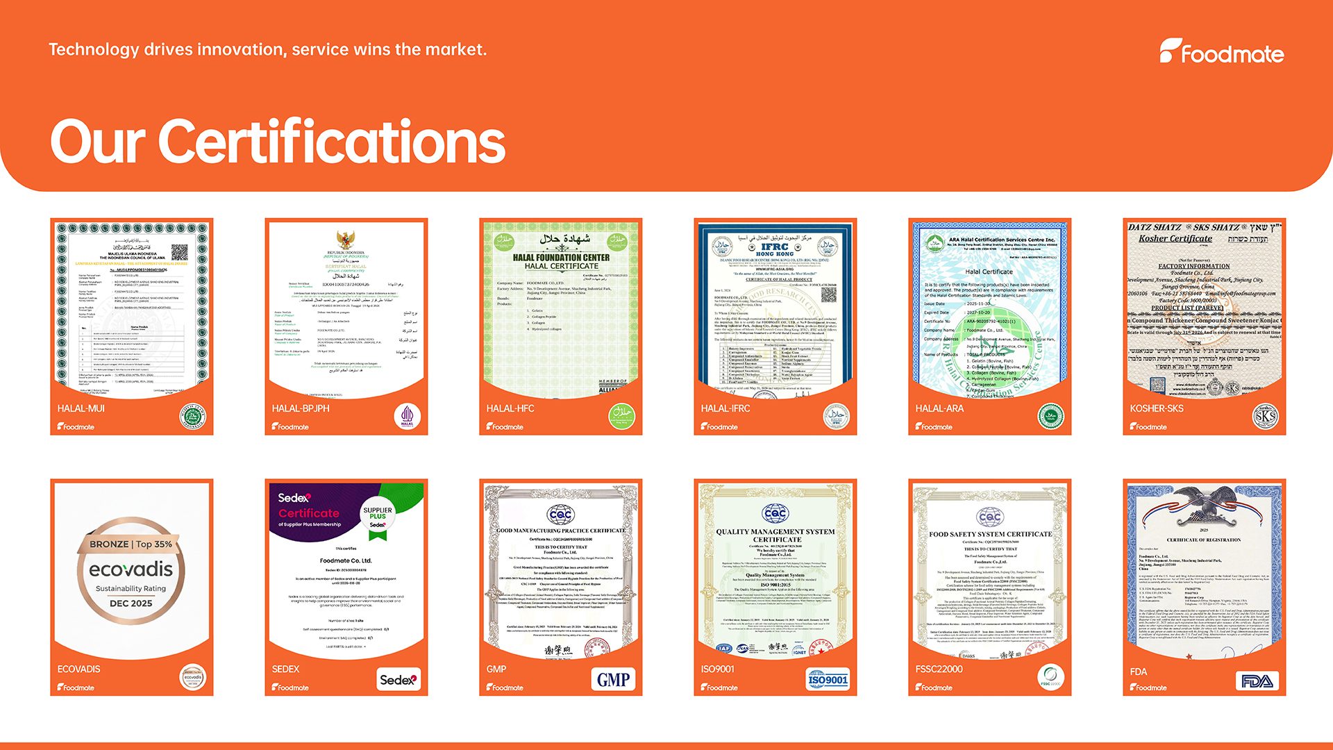 JW Animal Gelatin gelatin certifications